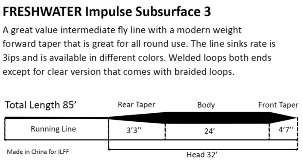Impulse Sub Surface Line