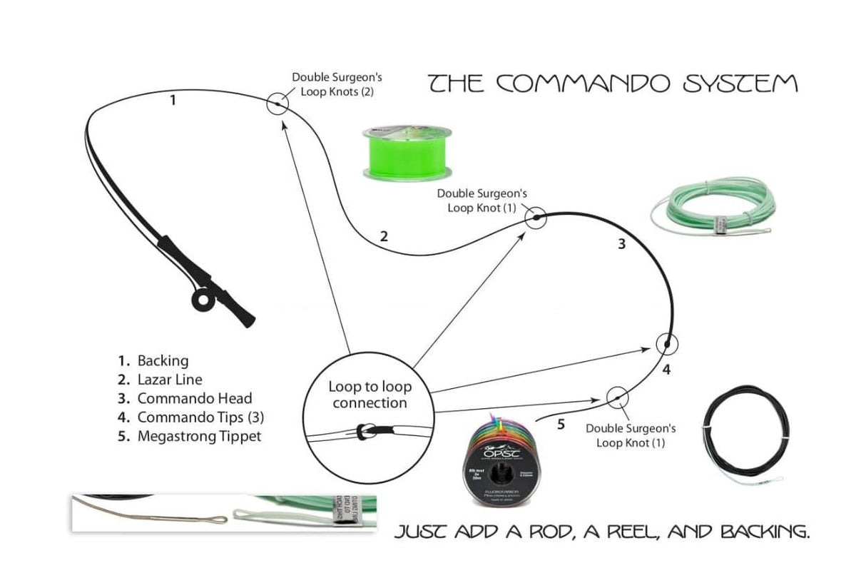 The Commando System