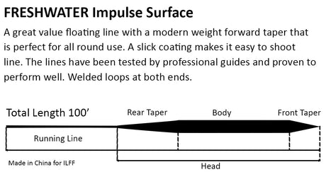 Box Rear Lable -FRESHWATER Impulse Surface