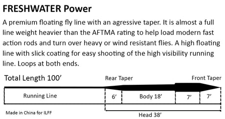 Box Rear Lable -FRESHWATER Power