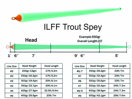 ILFF Trout Spey YQ
