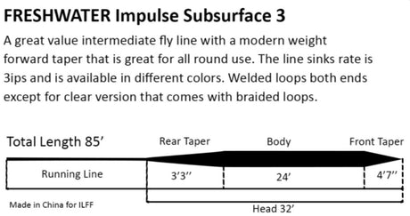 Impulse Sub Surface Line