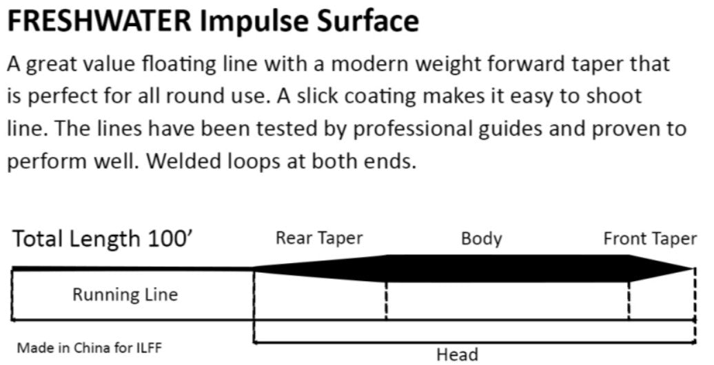 Impulse Surface Fly Line