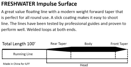 Impulse Surface Fly Line