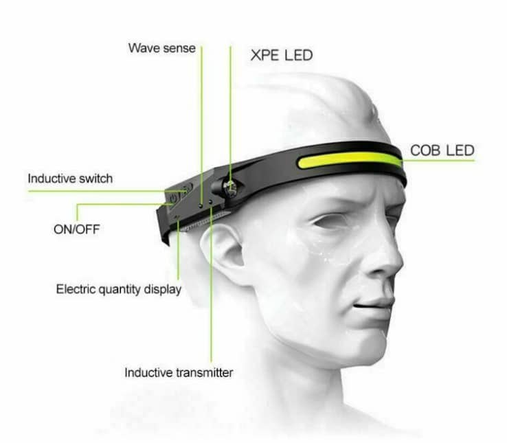 LED Headlamp 5
