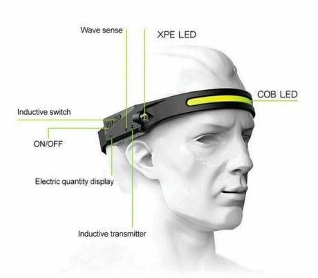 LED Headlamp 5