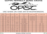 OPST Generic Line Chart and Tip A