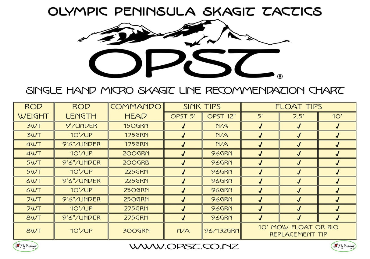 OPST Single Handed Chart