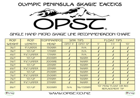 OPST Single Handed Chart