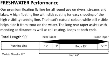 Performance Line