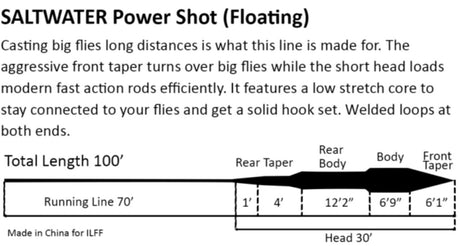 Power Shot Floating