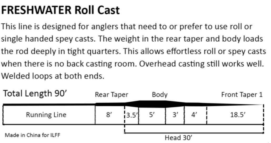 Roll Cast Line