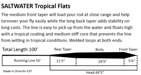 Tropical Flats Line