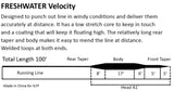Velocith Line
