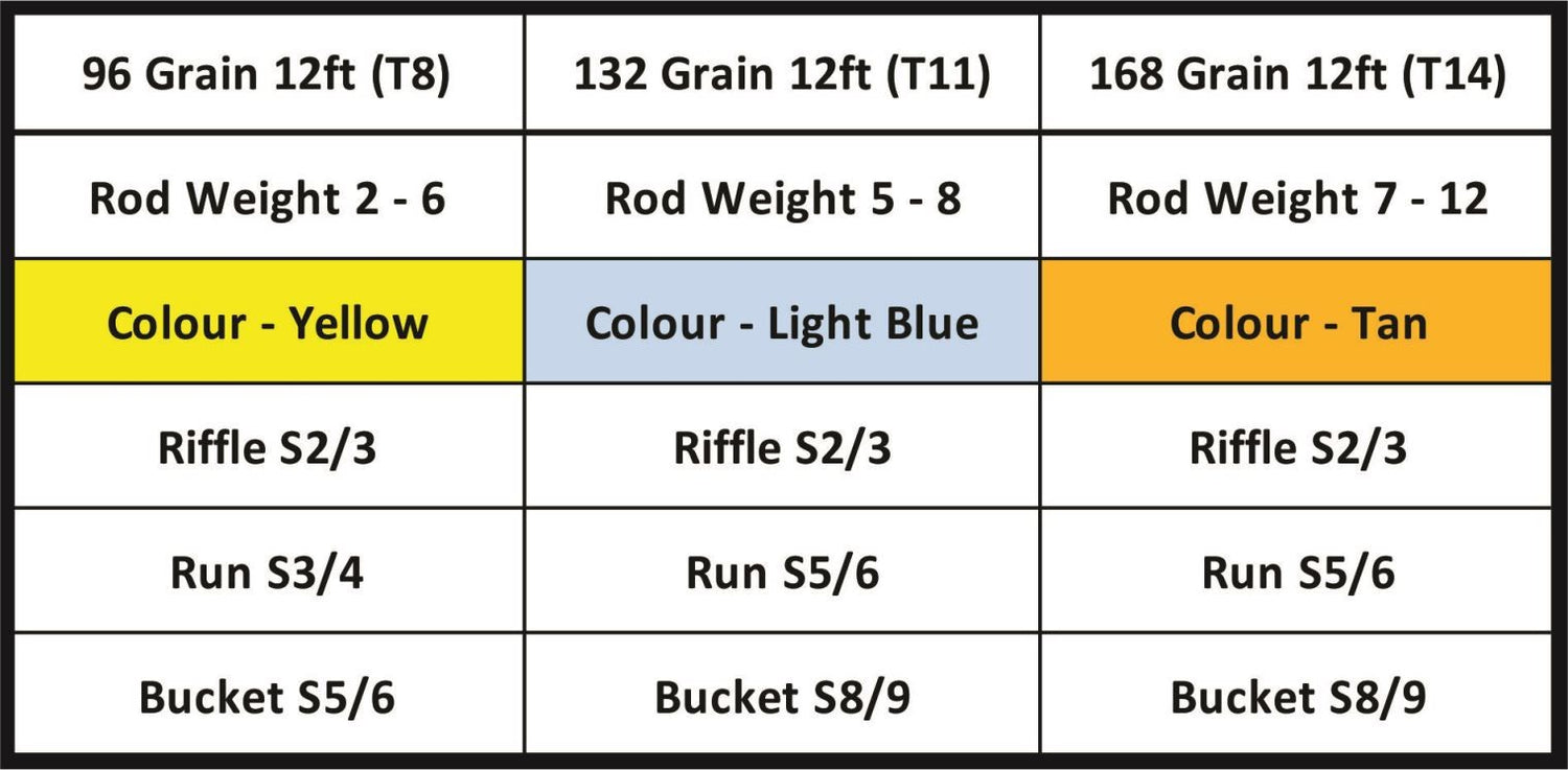 commando_tip_grain_weight.jpg