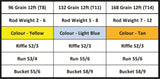 commando_tip_grain_weight.jpg