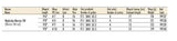 rod_-_warrior_sw_data.jpg
